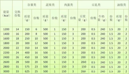 世界糖尿病日 重庆市第七人民医院专家指导糖尿病患者如何科学管理豆类及薯类饮食