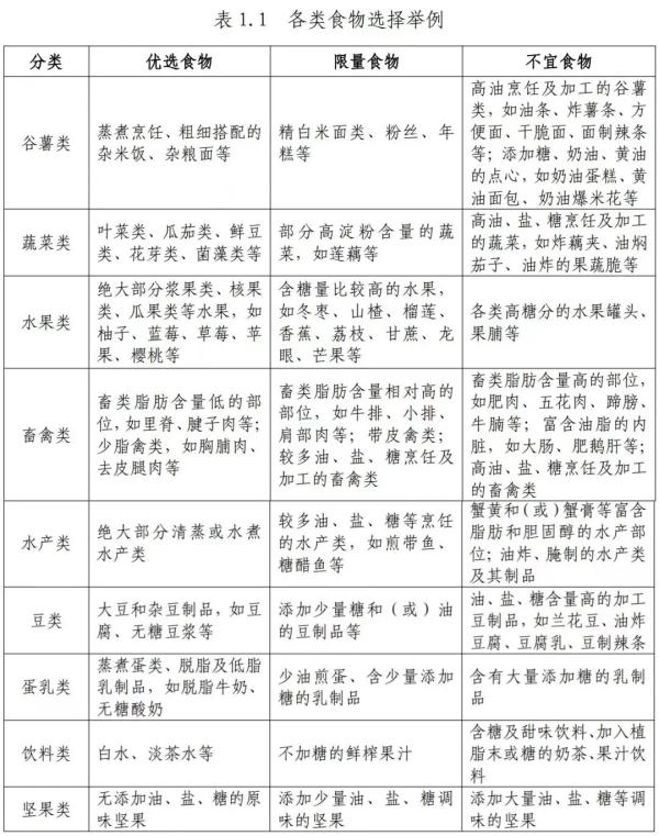 国家卫健委“手把手”教减肥 个性化食谱，豆薯类成关键