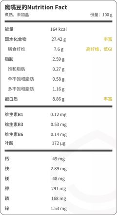 豆中之王 鹰嘴豆，营养与美味兼得的健康之选