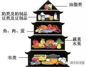 粗粮与豆薯 养生之选，也需科学食用