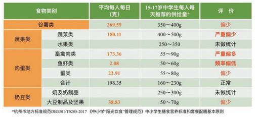 无卡校园、刷脸购物、行为分析、语音识别 原来未来校园长这样