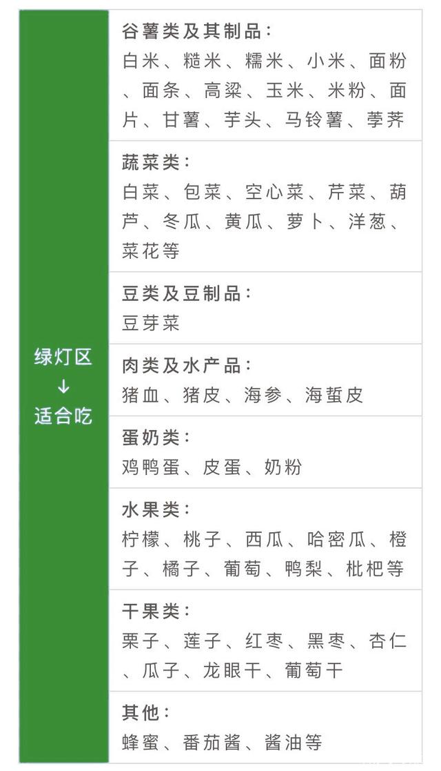 高血糖饮食禁忌及科学食谱 重点关注豆类与薯类的选择