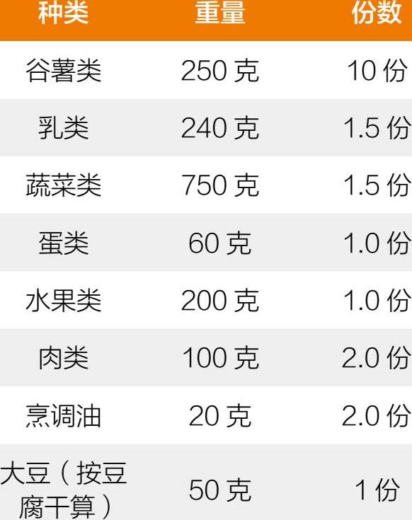 糖尿病患者一周食谱最新章节_张晔著_得间小说